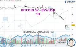 BITCOIN SV - BSV/USD - 1H