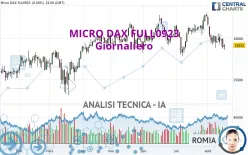 MICRO DAX FULL0325 - Giornaliero