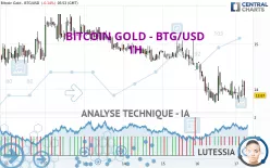 BITCOIN GOLD - BTG/USD - 1H