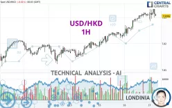 USD/HKD - 1H