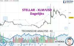 STELLAR - XLM/USD - Dagelijks