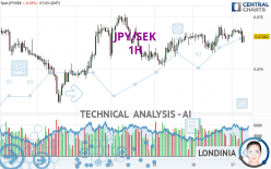 JPY/SEK - 1 Std.