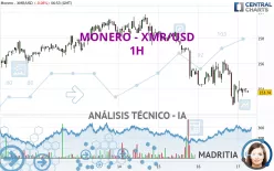 MONERO - XMR/USD - 1H