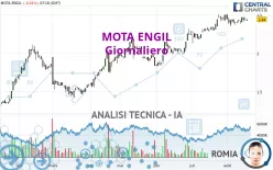 MOTA ENGIL - Diario