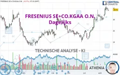 FRESENIUS SE+CO.KGAA O.N. - Dagelijks