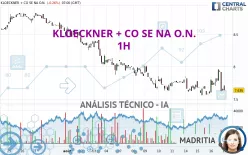 KLOECKNER + CO SE NA O.N. - 1H