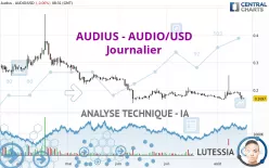 AUDIUS - AUDIO/USD - Journalier