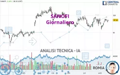 SANOFI - Giornaliero