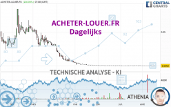 ACHETER-LOUER.FR - Dagelijks