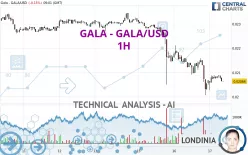 GALA - GALA/USD - 1H