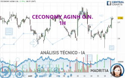 CECONOMY AGINH O.N. - 1H