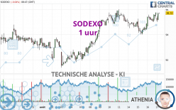 SODEXO - 1 uur