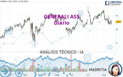 GENERALI - Diario