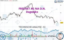 FREENET AG NA O.N. - Dagelijks