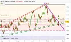 IBEX35 FULL0425 - 4 Std.