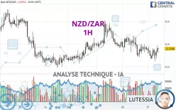 NZD/ZAR - 1 Std.