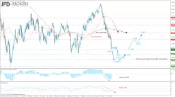 GBP/USD - Wekelijks