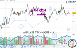 KPN KON - Journalier