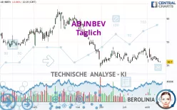 AB INBEV - Täglich