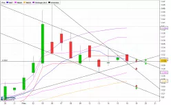 CIBOX INTER A CTIV - Journalier