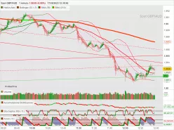 GBP/AUD - 1 min.