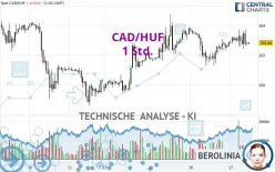 CAD/HUF - 1 Std.