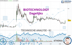 BIOTECHNOLOGY - Dagelijks