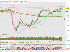 GBP/CAD - 1 min.