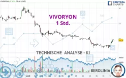 VIVORYON - 1 Std.