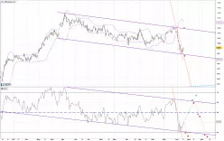 IBEX35 INDEX - Daily