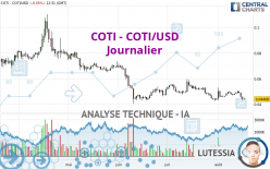 COTI - COTI/USD - Journalier