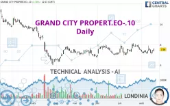 GRAND CITY PROPERT.EO-.10 - Daily