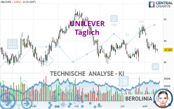 UNILEVER - Täglich