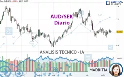 AUD/SEK - Diario