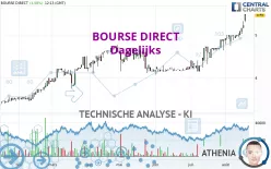 BOURSE DIRECT - Täglich