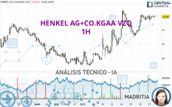 HENKEL AG+CO.KGAA VZO - 1H