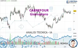 CARREFOUR - Giornaliero