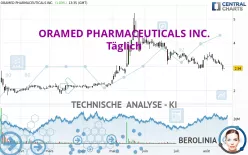 ORAMED PHARMACEUTICALS INC. - Täglich