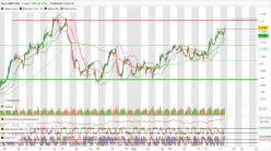 GBP/CAD - 1H