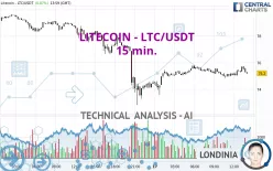 LITECOIN - LTC/USDT - 15 min.