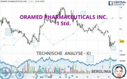 ORAMED PHARMACEUTICALS INC. - 1 Std.