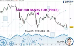 STXE 600 BANKS EUR (PRICE) - 1H