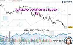 NASDAQ COMPOSITE INDEX - 1H