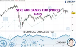 STXE 600 BANKS EUR (PRICE) - Daily