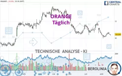 ORANGE - Täglich