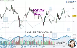 SOLVAY - Diario