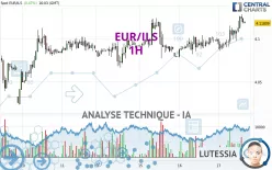 EUR/ILS - 1H