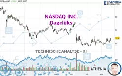 NASDAQ INC. - Dagelijks