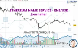 ETHEREUM NAME SERVICE - ENS/USD - Journalier