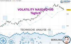 VOLATILITY NASDAQ 100 - Täglich